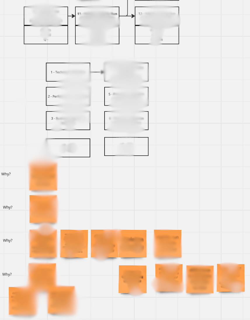 Dependency Mapping