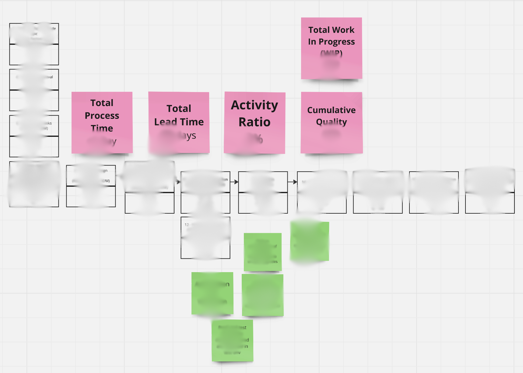 Future State Mapping