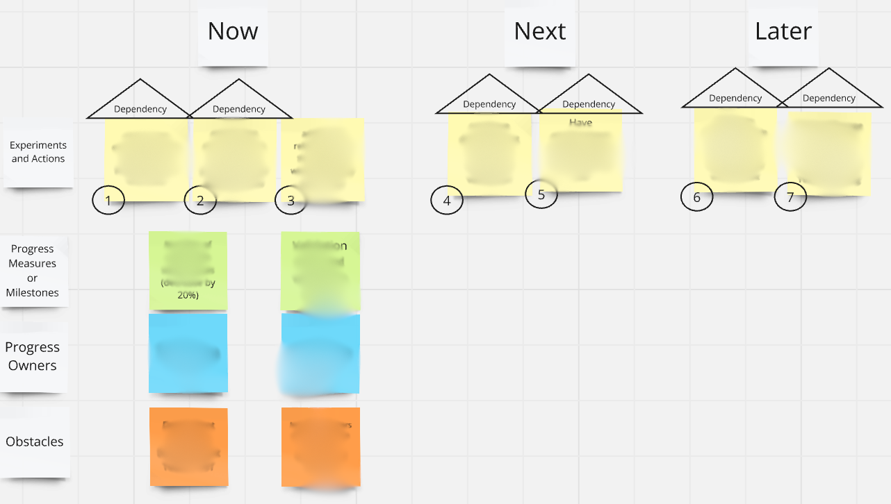 Improvement Roadmap