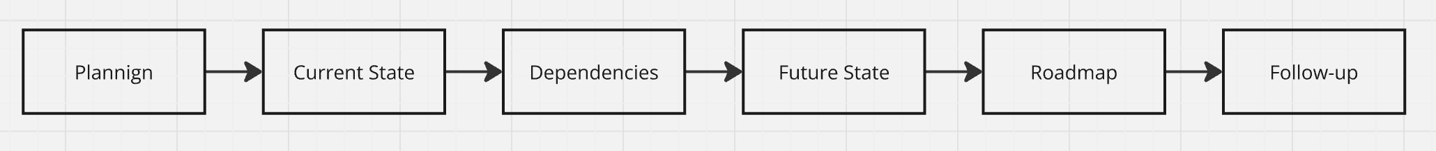 Value Stream Mapping Overview