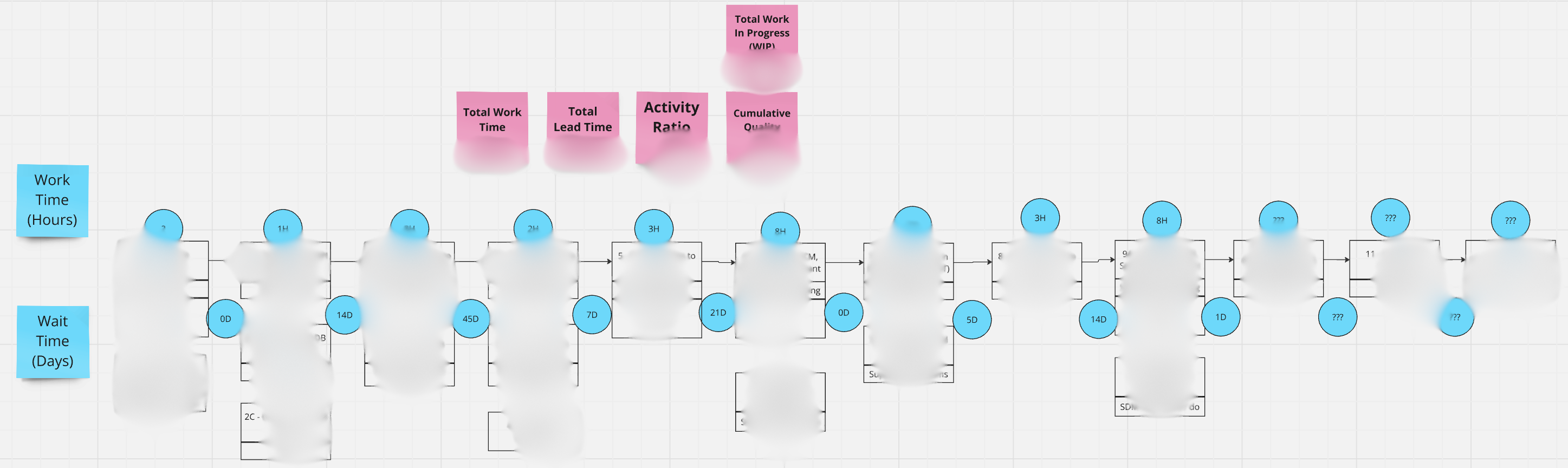 Current State Mapping Example