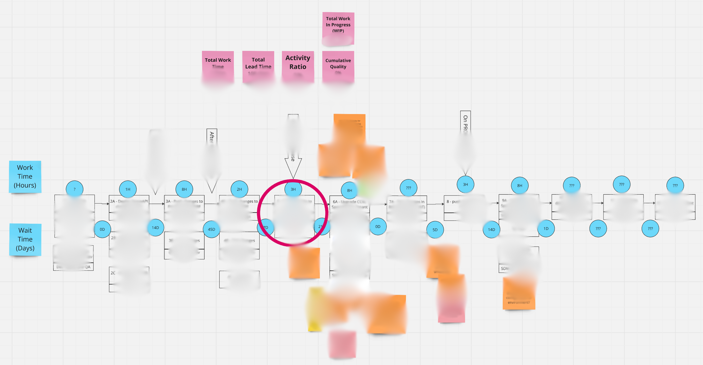 Current State Mapping Example