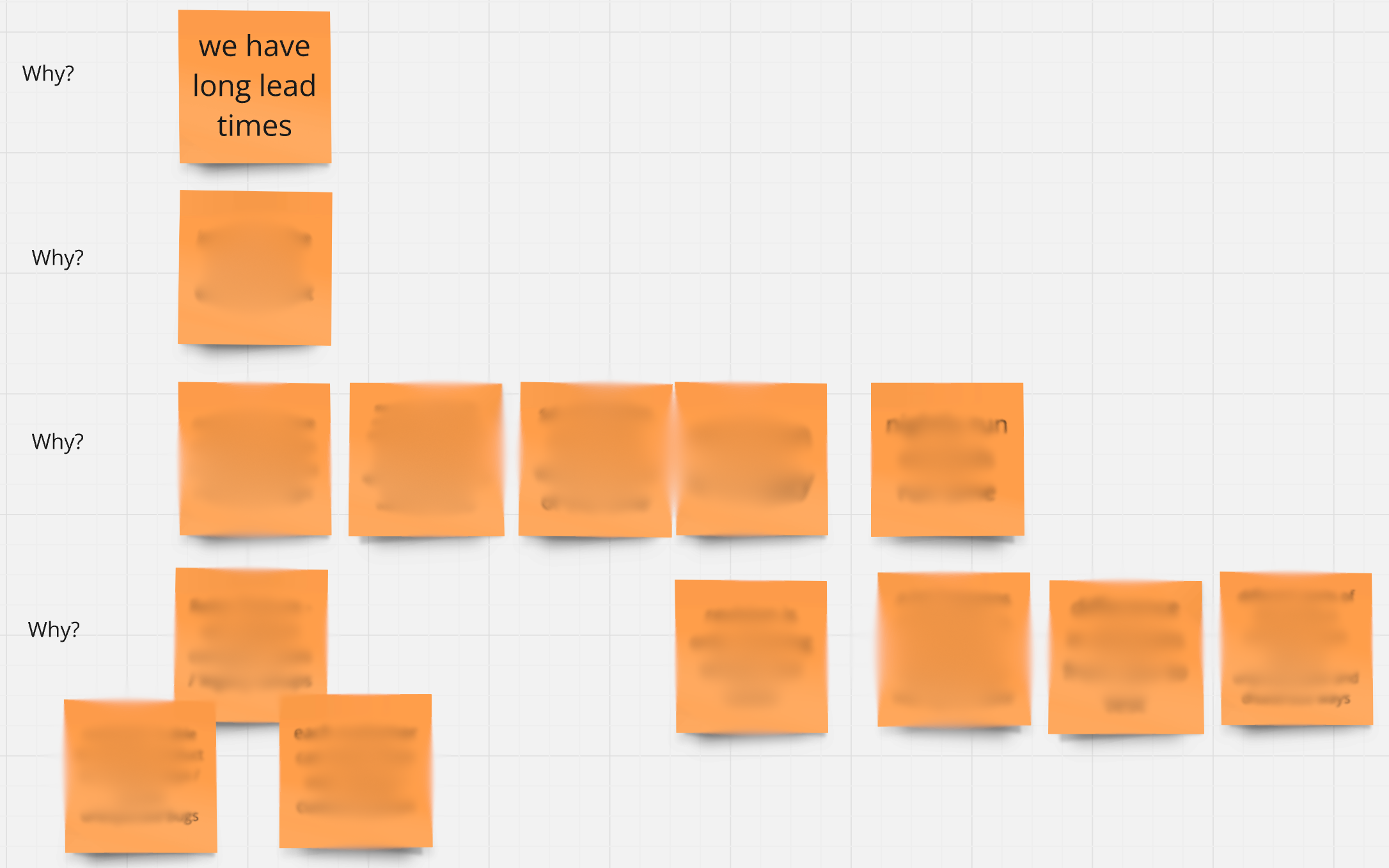 Current State Mapping Example