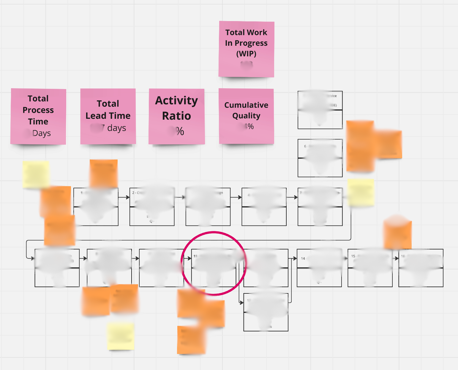 Dependency Mapping