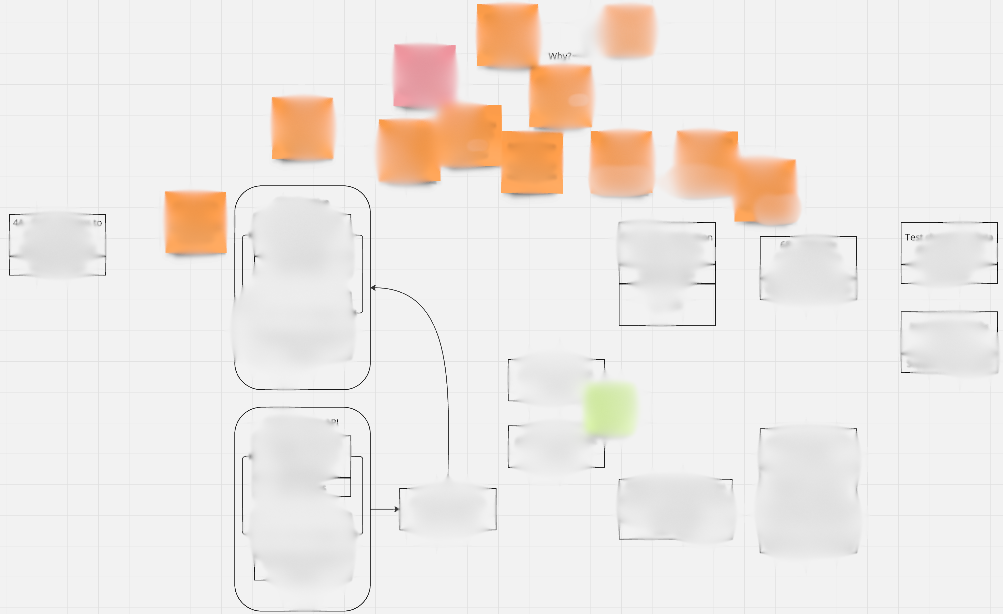 Dependency Mapping Example