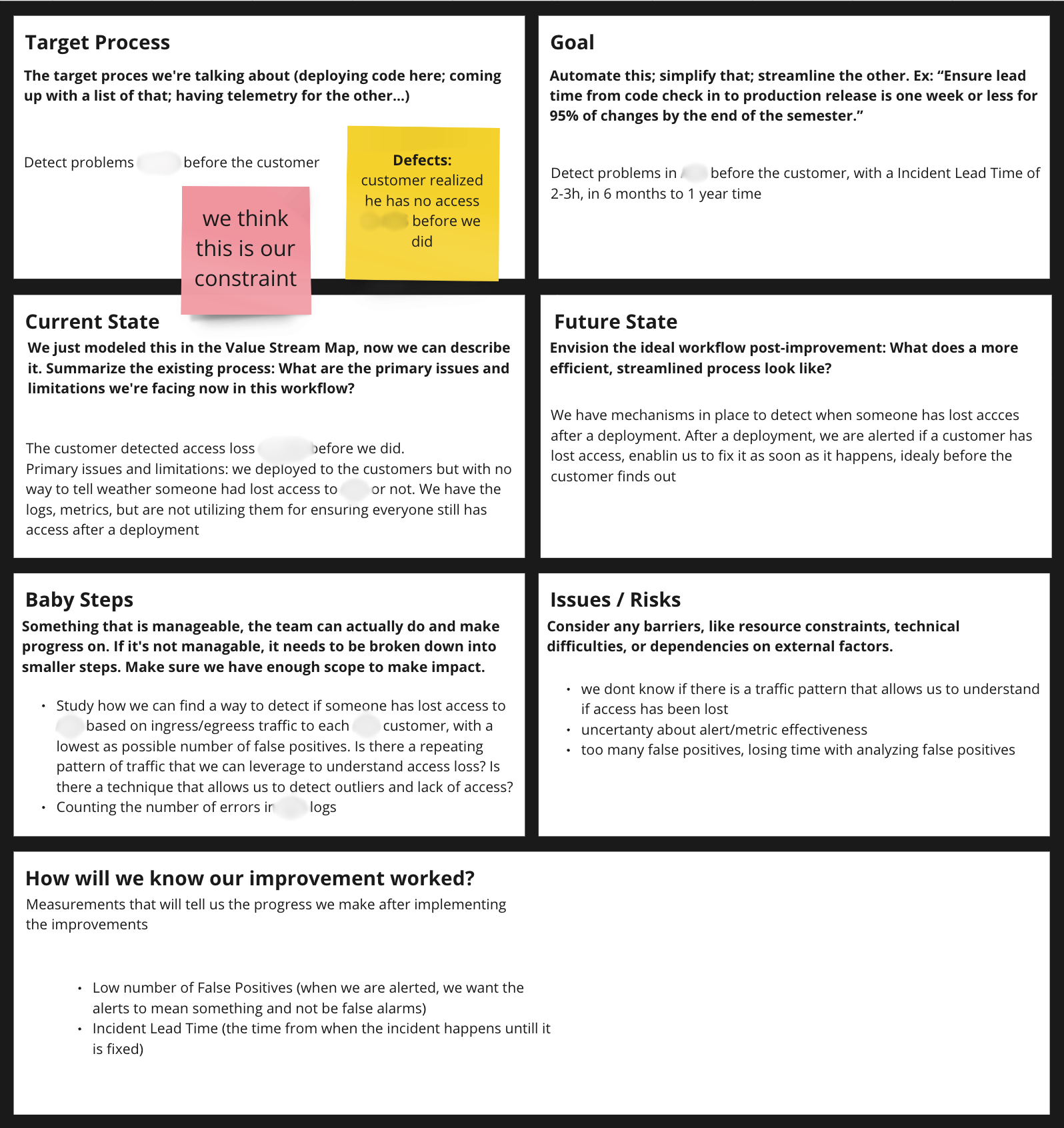 Improvement Roadmap