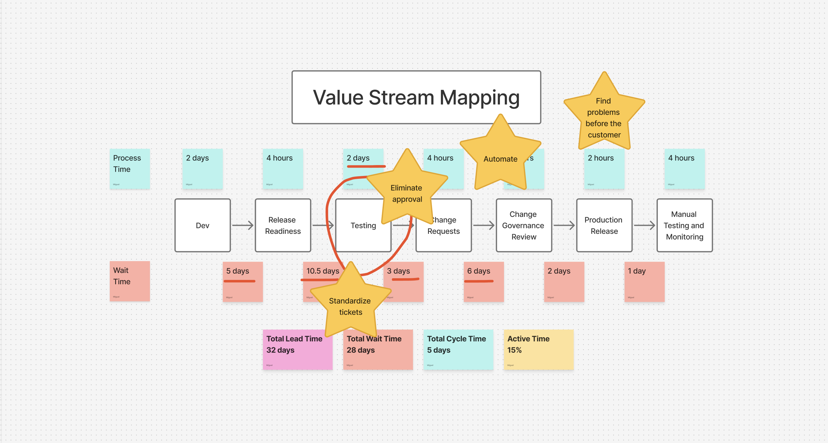Preview for How I Discovered Value Stream Mapping