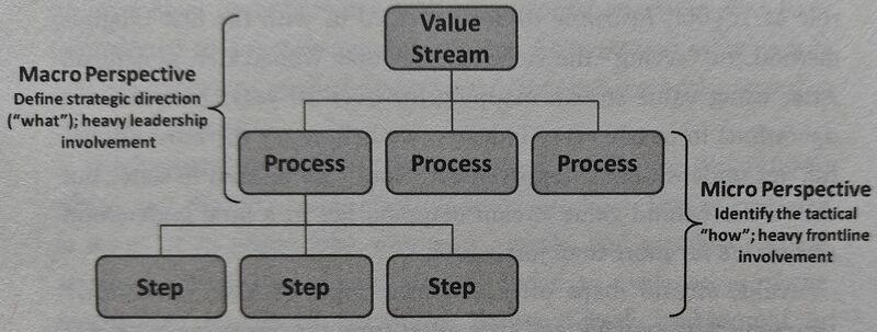 Preview for Suboptimization: When Local Improvements Harm the Whole System