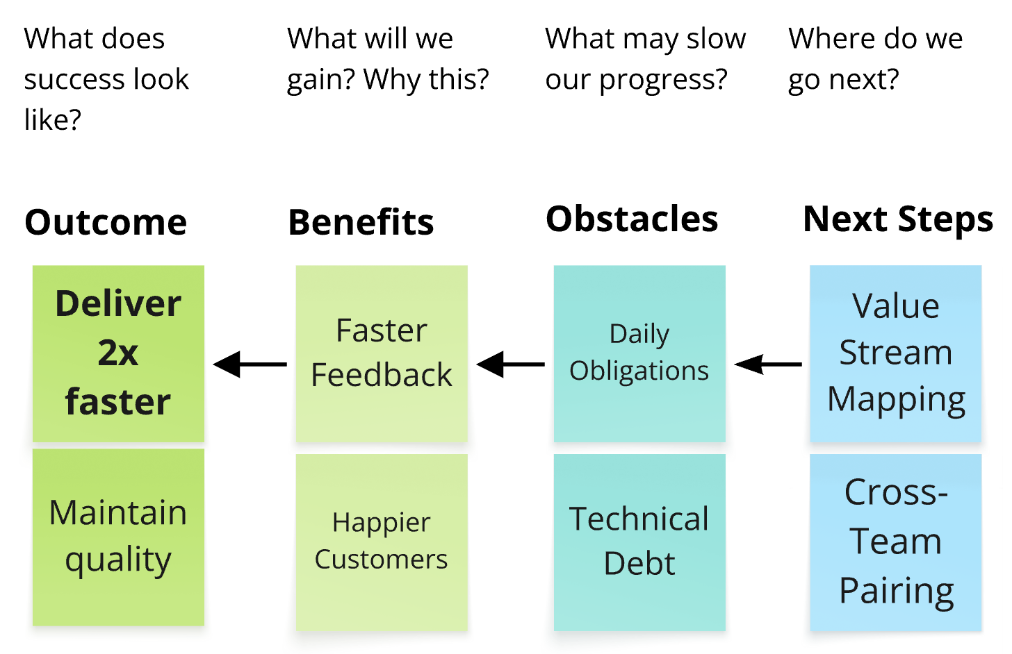 Outcome Mapping