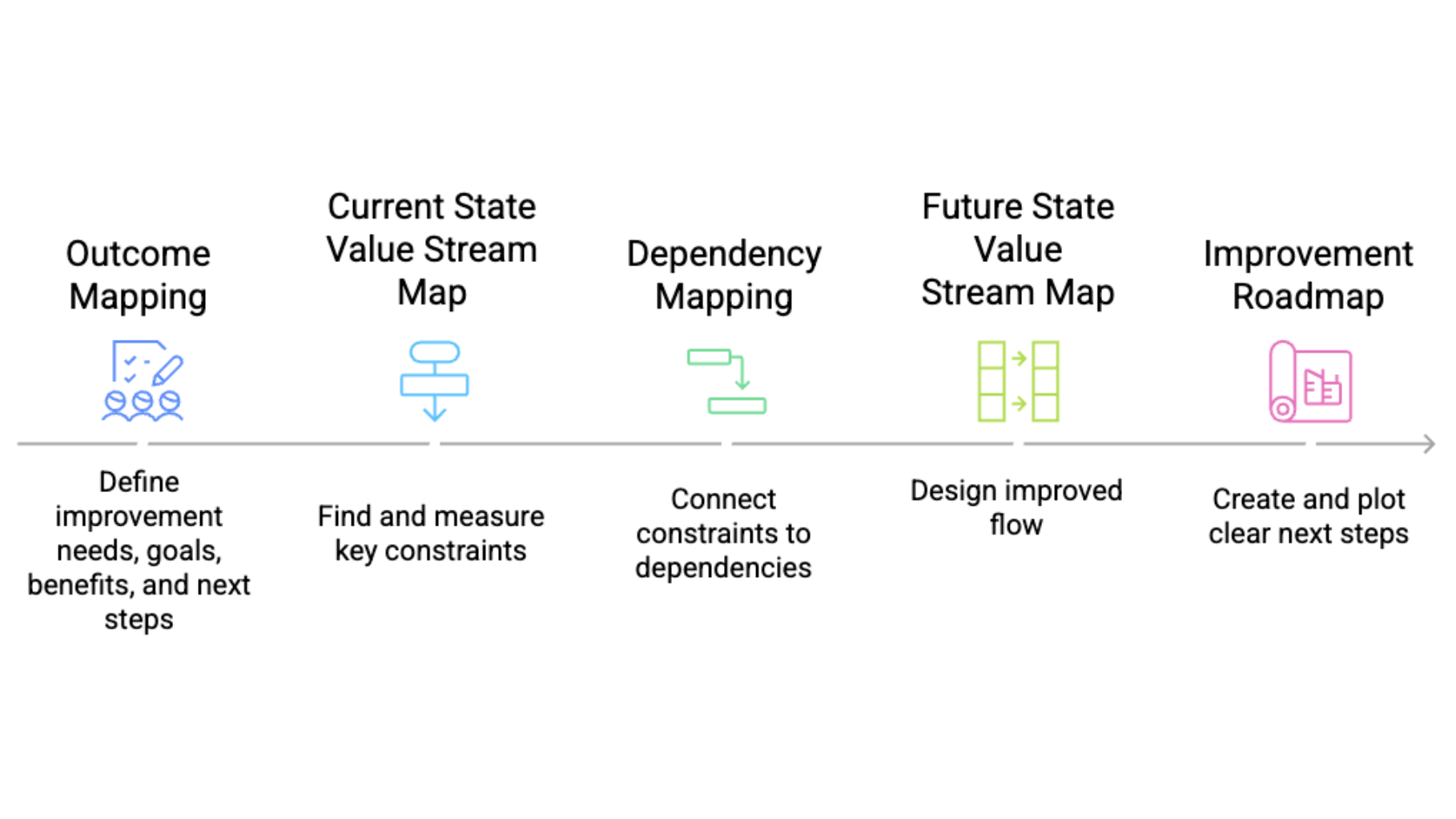 Preview for What is Value Stream Mapping?