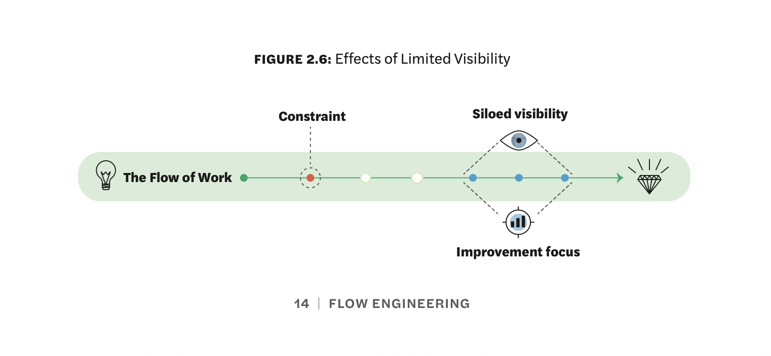 Preview for Suboptimization: When Local Improvements Harm the Whole System
