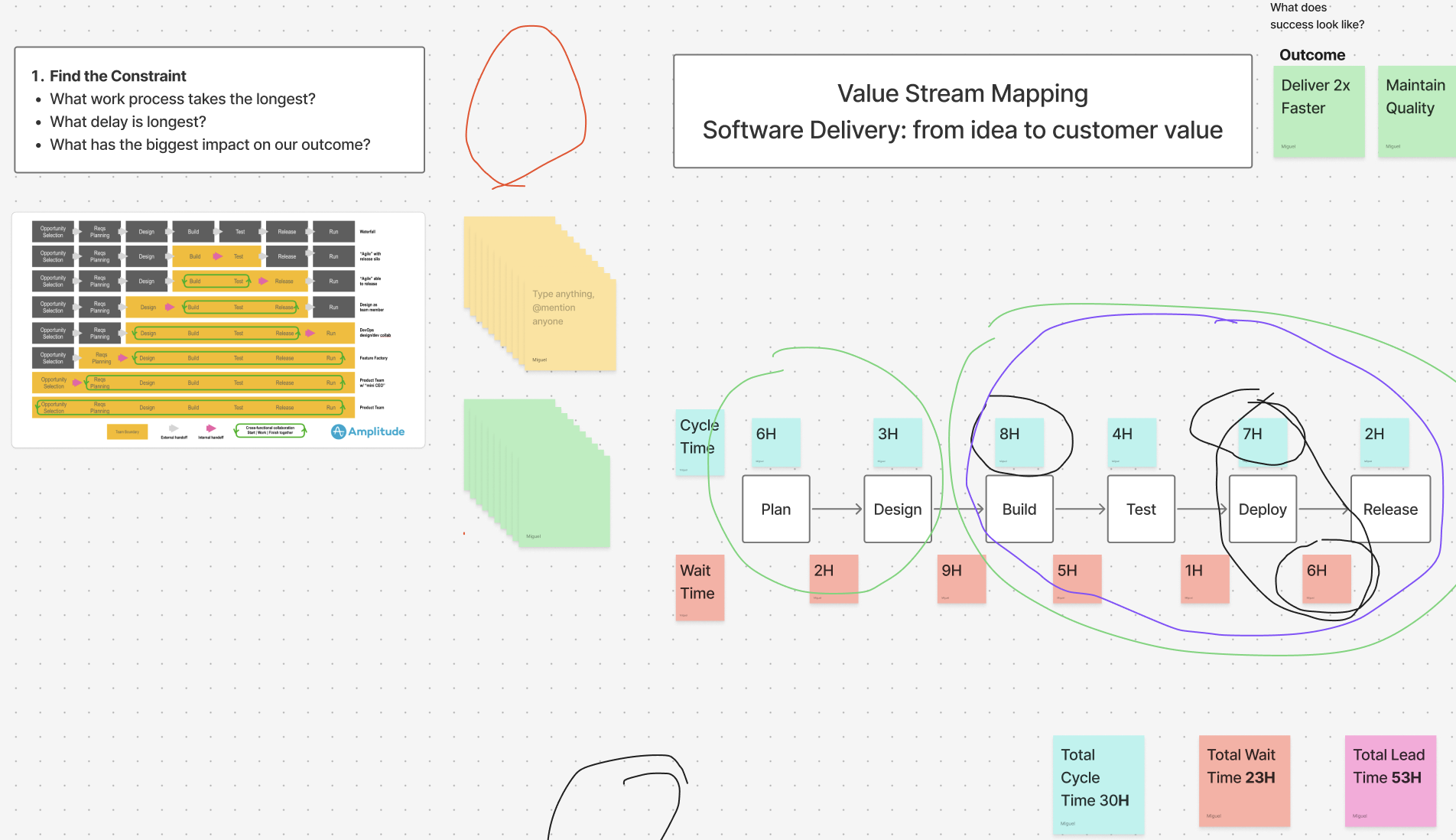Preview for Recording: Intro to Value Stream Mapping workshop Workshop by Miguel and Erica Engelen